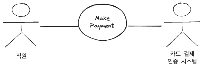 Make Payment.png