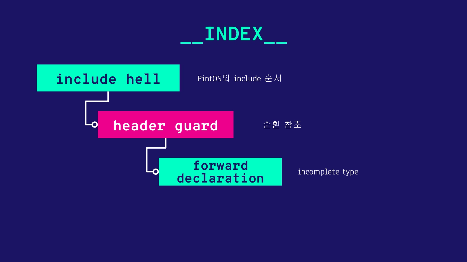 Programming Lesson Infographics by Slidesgo의 사본_page-0002.jpg