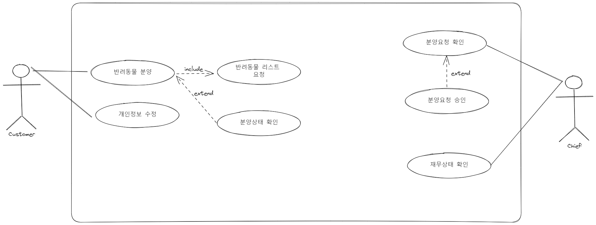 Technical_Documentation_Usecase_Diagram.excalidraw.png