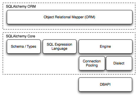 sqla_arch_small.png