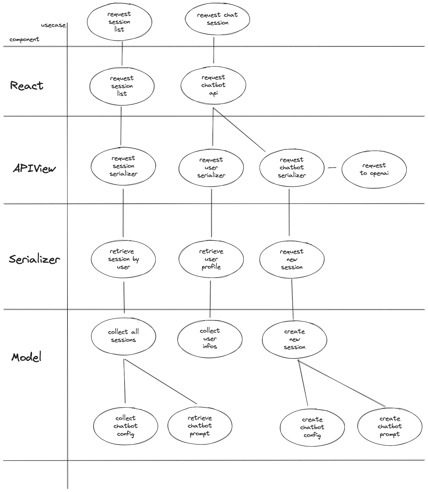 usecase_component_diagram.excalidraw.png